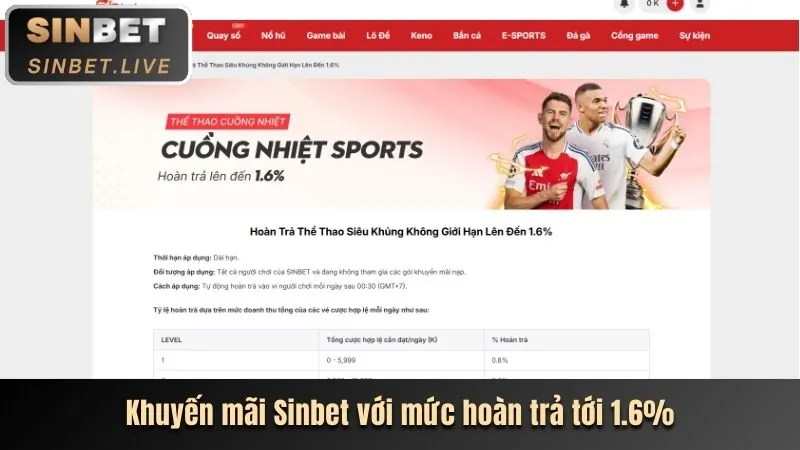 Hoàn trả Nổ Hũ Mig8